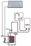 zonneboiler 2