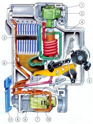 werking automaat