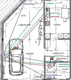 Schema leidingen sanitair site