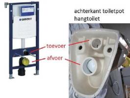 Hangtoilet afvoer