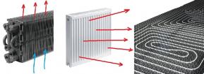 soorten warmte elementen