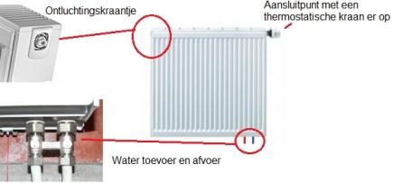 aansluitingen radiator