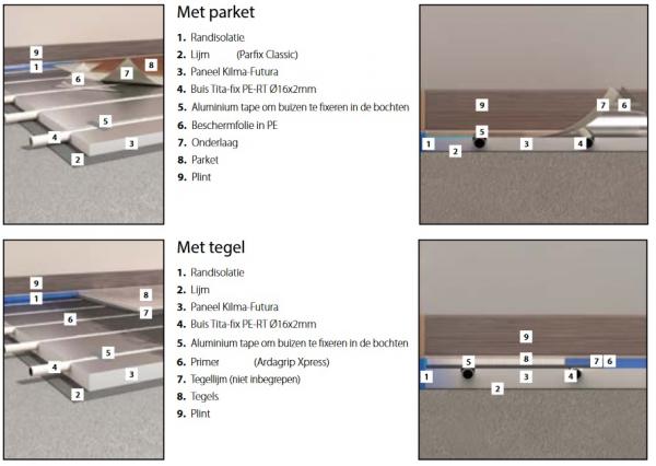 Vloerverwarming droog systeem