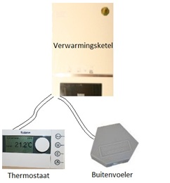 cv schema