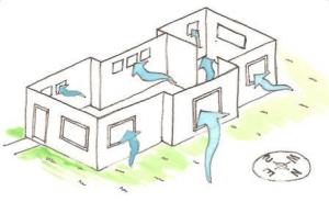 design ventilation