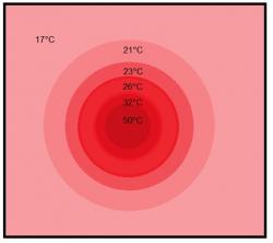 Warmteverdeling kachel