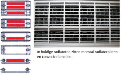 Radiatorplaten