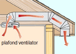 badkamer ventilatie